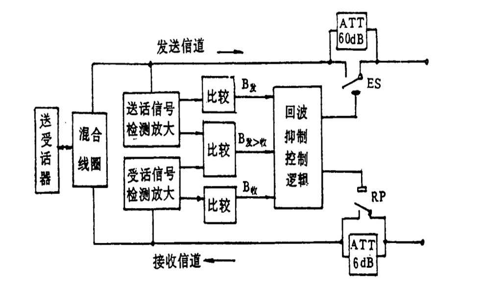 回波抑制器的应用方法与电路原理