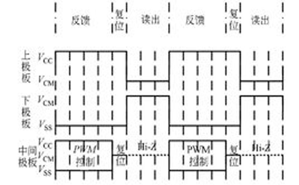 时分复用的标准介绍